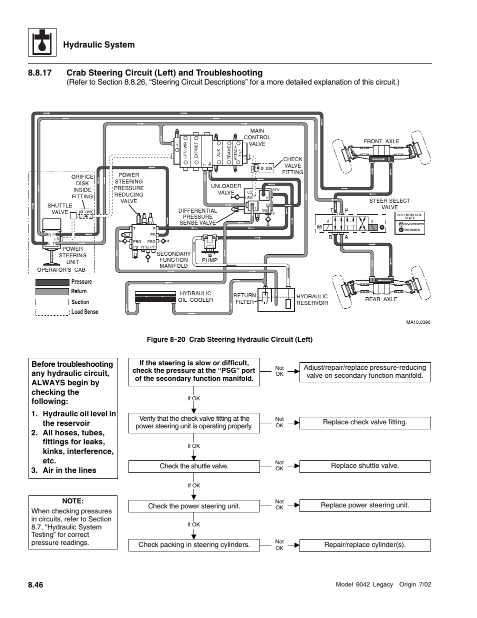 Hydraulic system | SkyTrak 6042 Service Manual User Manual | Page 278 / 544
