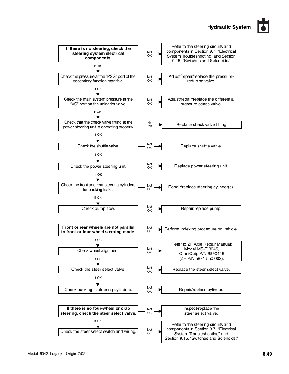 Hydraulic system | SkyTrak 6042 Service Manual User Manual | Page 281 / 544