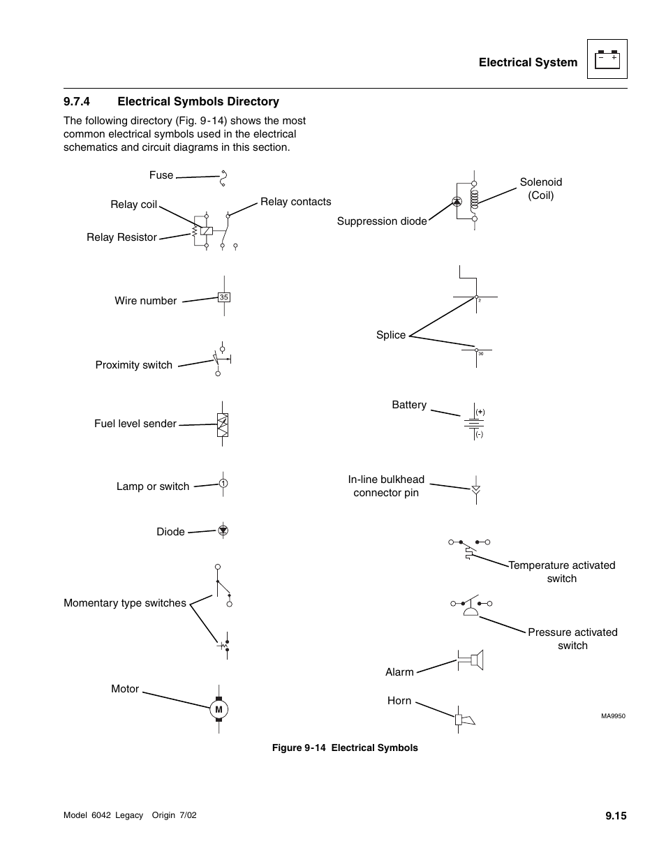 Electrical symbols directory | SkyTrak 6042 Service Manual User Manual | Page 385 / 544