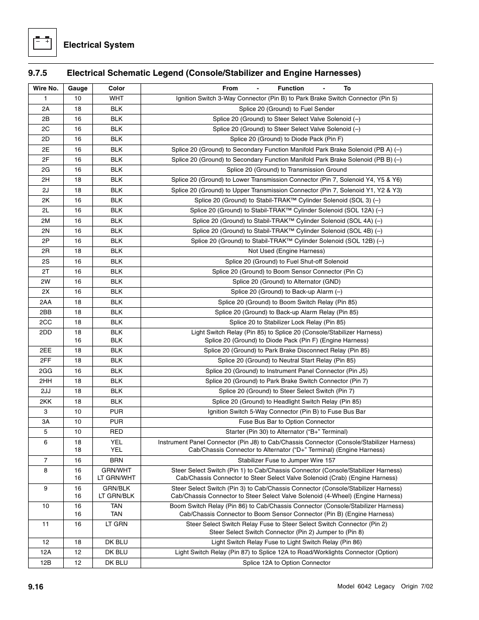 Electrical system | SkyTrak 6042 Service Manual User Manual | Page 386 / 544