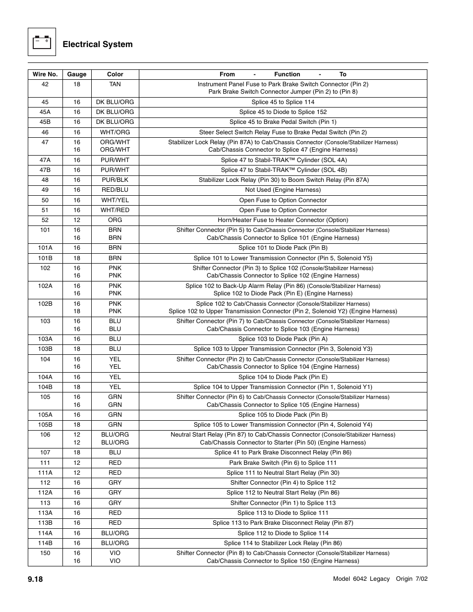 Electrical system | SkyTrak 6042 Service Manual User Manual | Page 388 / 544