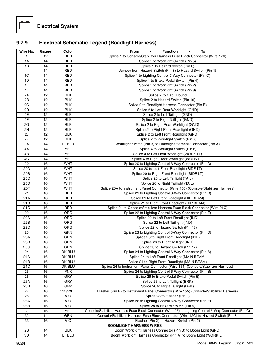 Electrical schematic legend (roadlight harness), Electrical system, 9 electrical schematic legend (roadlight harness) | SkyTrak 6042 Service Manual User Manual | Page 394 / 544