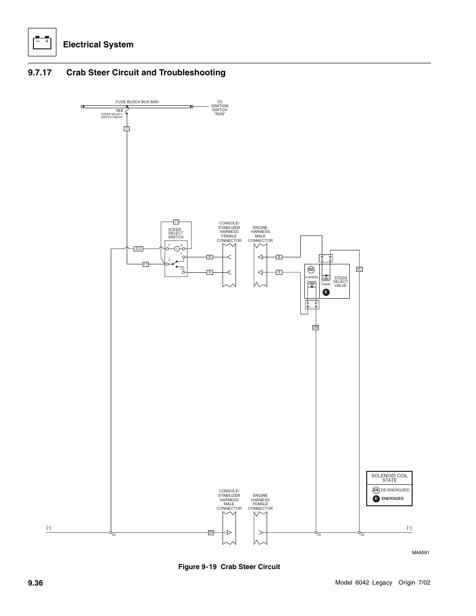 Crab steer circuit and troubleshooting, Electrical system, 17 crab steer circuit and troubleshooting | Figure 9- 19 crab steer circuit | SkyTrak 6042 Service Manual User Manual | Page 406 / 544