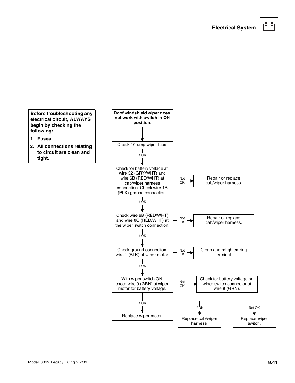 Electrical system | SkyTrak 6042 Service Manual User Manual | Page 411 / 544