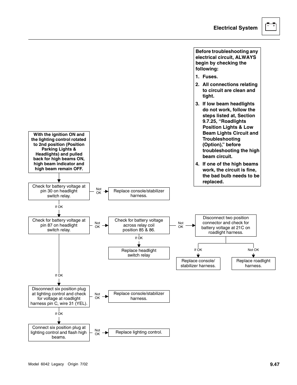Electrical system | SkyTrak 6042 Service Manual User Manual | Page 417 / 544