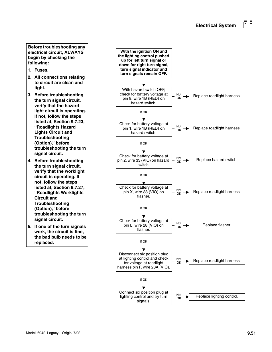 Electrical system | SkyTrak 6042 Service Manual User Manual | Page 421 / 544