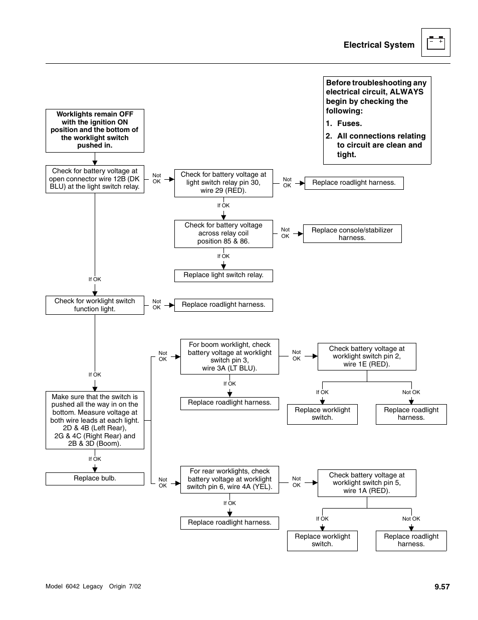 Electrical system | SkyTrak 6042 Service Manual User Manual | Page 427 / 544