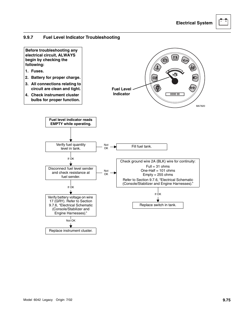 Fuel level indicator troubleshooting | SkyTrak 6042 Service Manual User Manual | Page 445 / 544