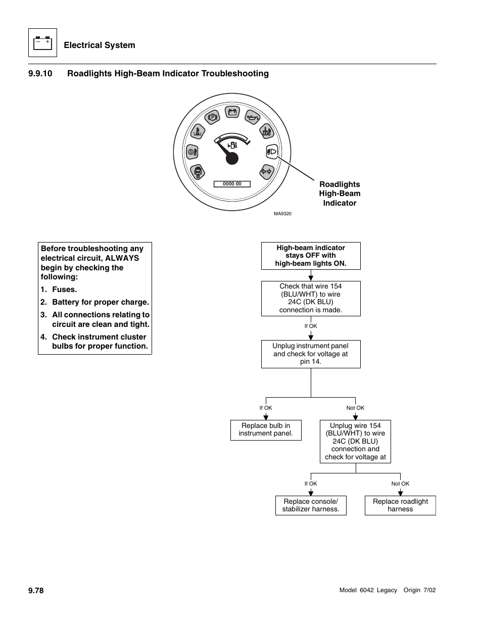 Roadlights high-beam indicator troubleshooting | SkyTrak 6042 Service Manual User Manual | Page 448 / 544