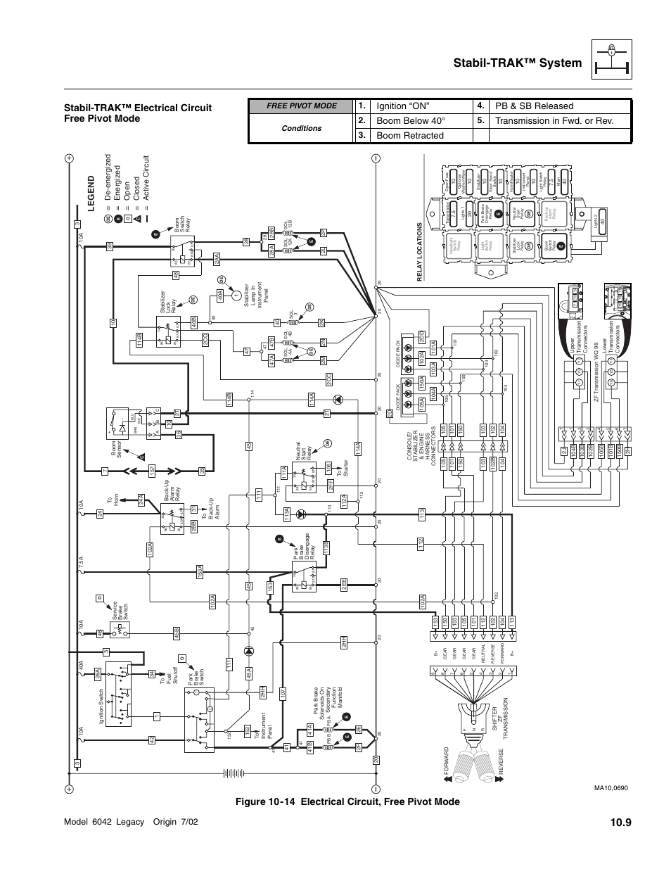 Stabil-trak™ system, Ignition “on, Pb & sb released | Boom below 40, Transmission in fwd. or rev, Boom retracted, Legend | SkyTrak 6042 Service Manual User Manual | Page 515 / 544