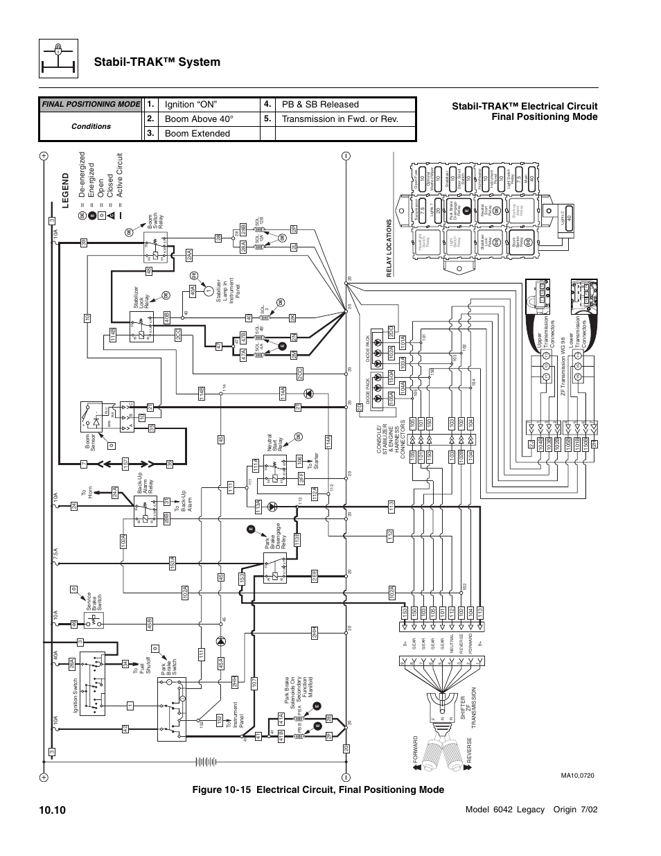 Stabil-trak™ system, Ignition “on, Pb & sb released | Boom above 40, Transmission in fwd. or rev, Boom extended, Legend | SkyTrak 6042 Service Manual User Manual | Page 516 / 544