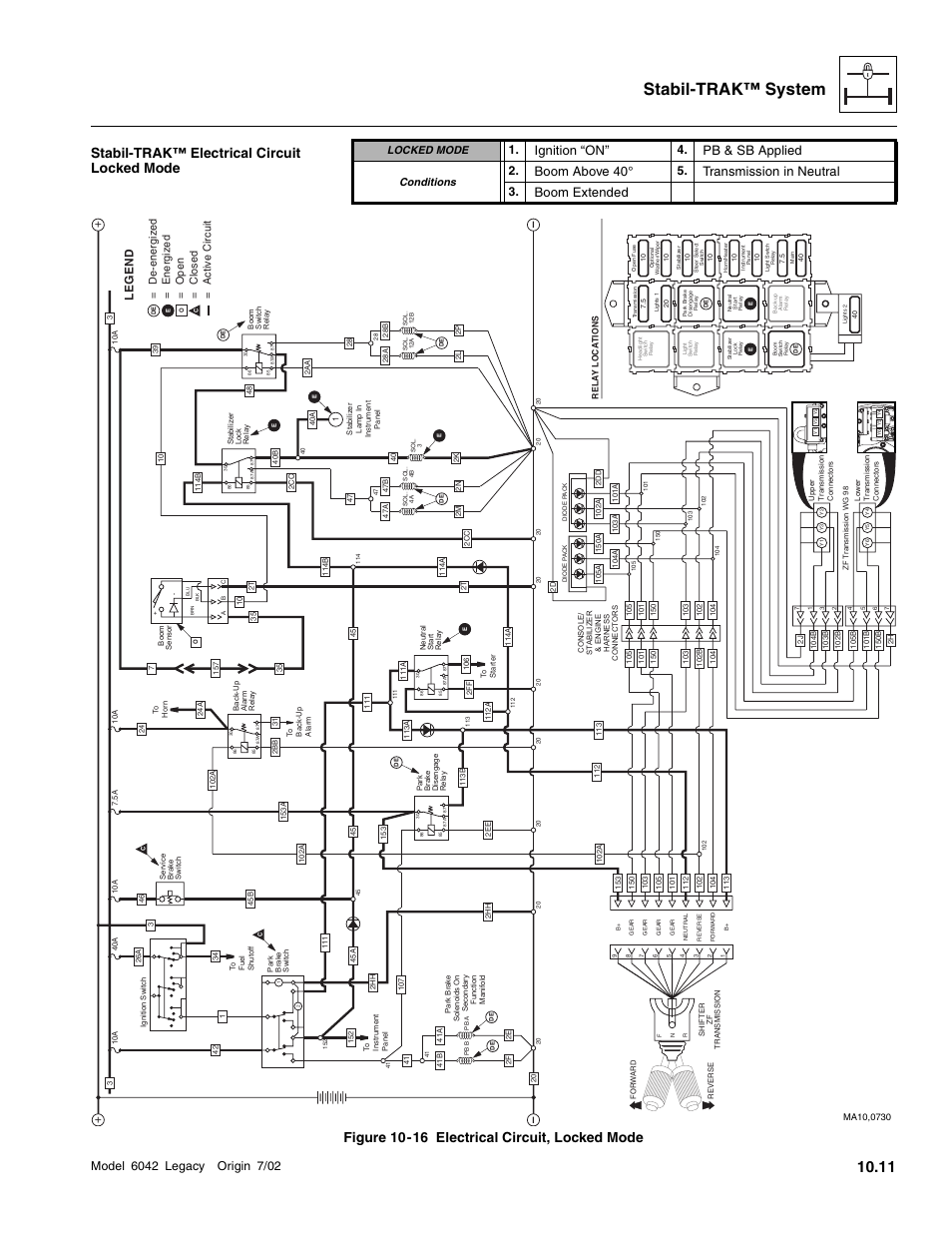 Stabil-trak™ system, Ignition “on, Pb & sb applied | Boom above 40, Transmission in neutral, Boom extended, Legend | SkyTrak 6042 Service Manual User Manual | Page 517 / 544