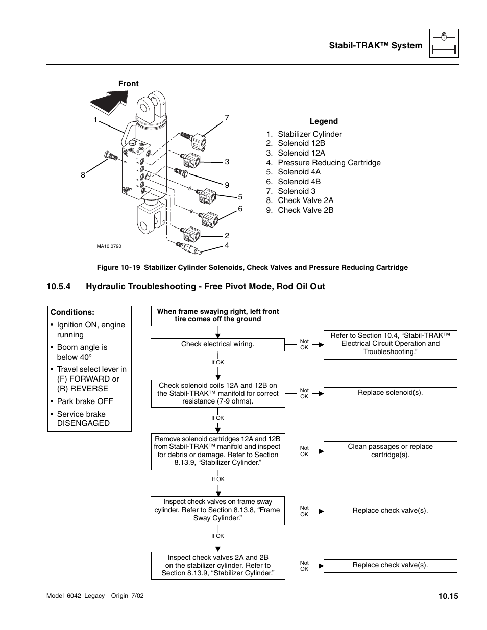 And fig. 10-19, 1), Fig. 10-19, Stabil-trak™ system | SkyTrak 6042 Service Manual User Manual | Page 521 / 544