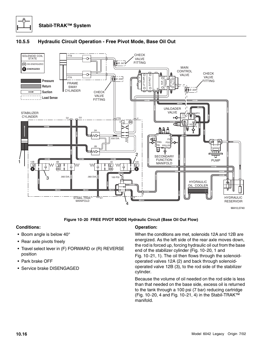 Stabil-trak™ system | SkyTrak 6042 Service Manual User Manual | Page 522 / 544