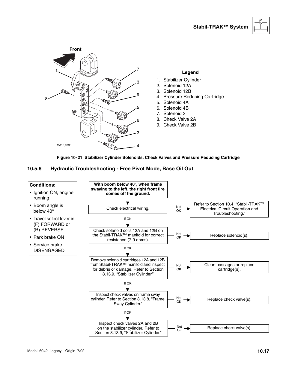 Fig. 10-21, 1), A (2), D fig. 10-21, 4 | Stabil-trak™ system | SkyTrak 6042 Service Manual User Manual | Page 523 / 544