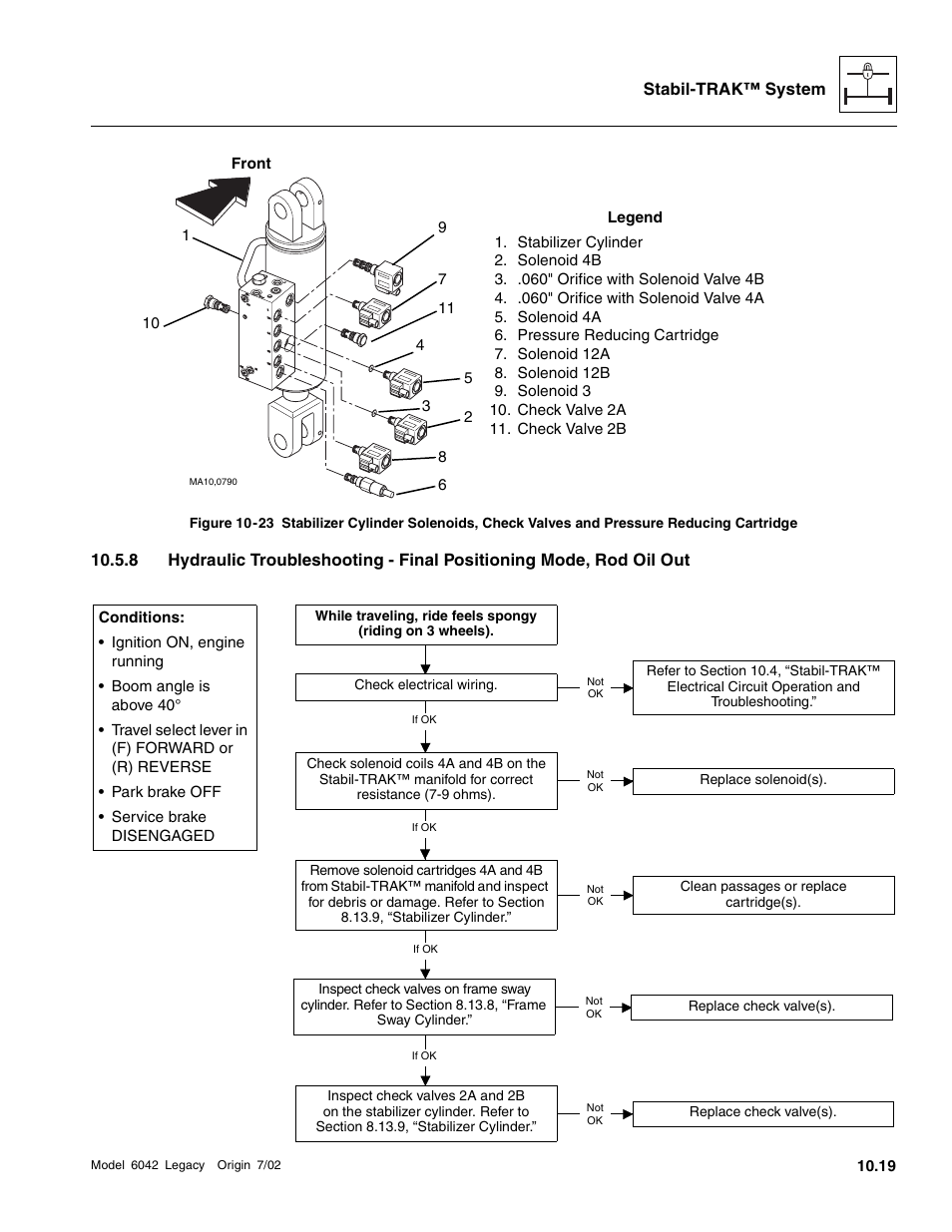 D fig. 10 -23, 1, Fig. 10 -23, 3, Nd fig. 10 -23, 6) | SkyTrak 6042 Service Manual User Manual | Page 525 / 544