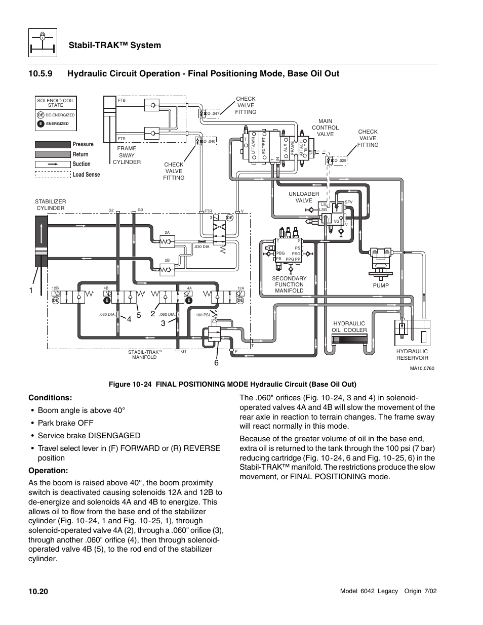 Stabil-trak™ system | SkyTrak 6042 Service Manual User Manual | Page 526 / 544