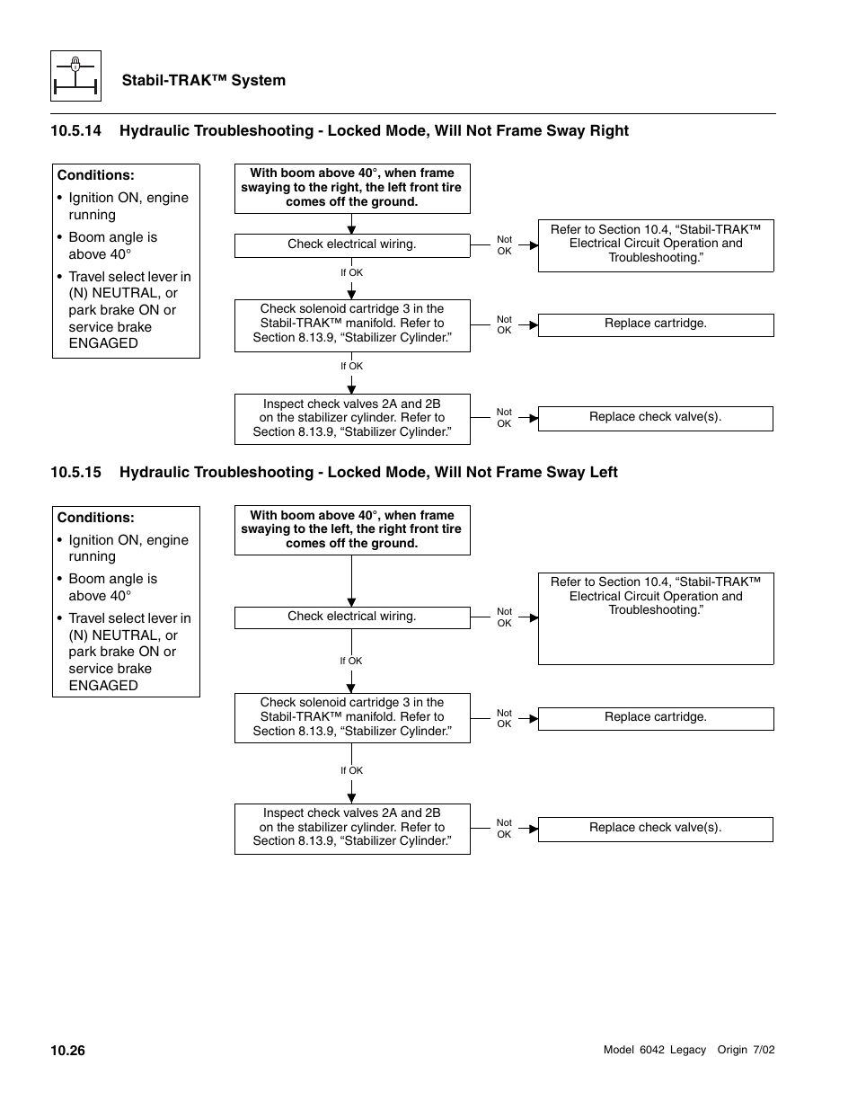 Stabil-trak™ system | SkyTrak 6042 Service Manual User Manual | Page 532 / 544