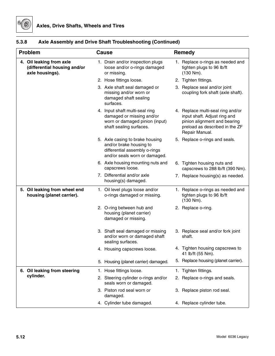 SkyTrak 6036 Service Manual User Manual | Page 148 / 460