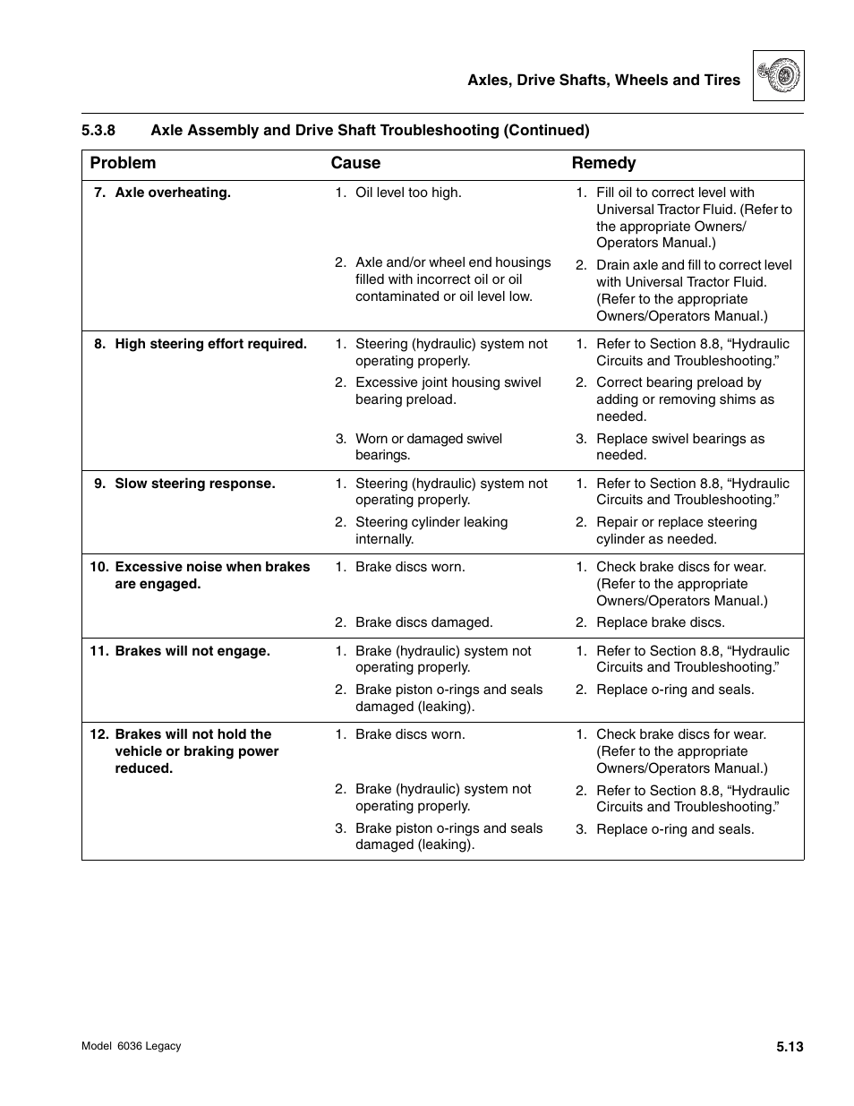 SkyTrak 6036 Service Manual User Manual | Page 149 / 460