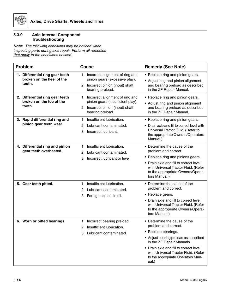 SkyTrak 6036 Service Manual User Manual | Page 150 / 460