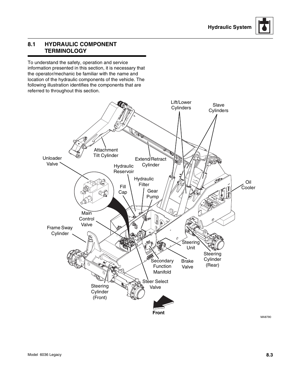 SkyTrak 6036 Service Manual User Manual | Page 219 / 460