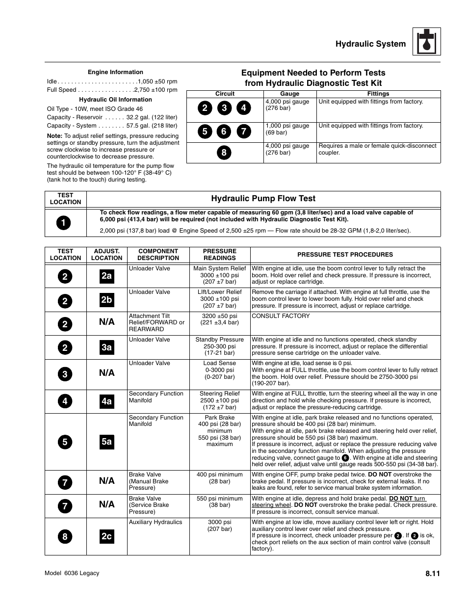 78 2c, Hydraulic system, Hydraulic pump flow test | SkyTrak 6036 Service Manual User Manual | Page 227 / 460