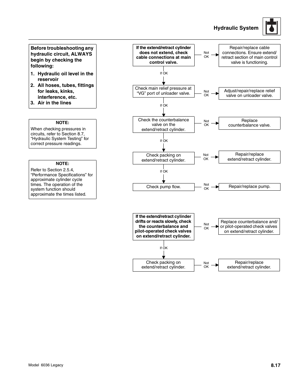 Hydraulic system | SkyTrak 6036 Service Manual User Manual | Page 233 / 460