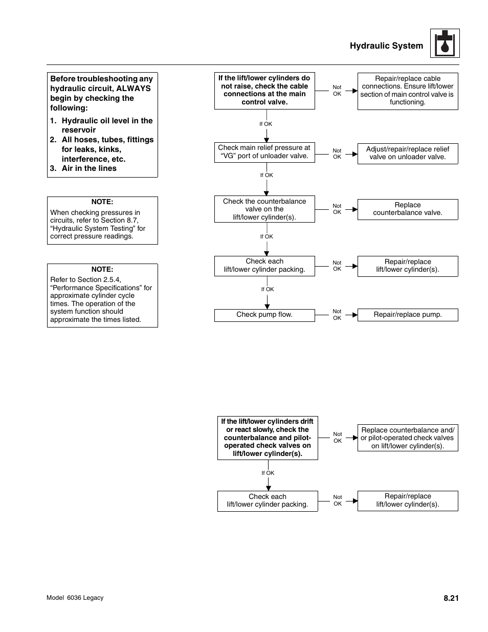 Hydraulic system | SkyTrak 6036 Service Manual User Manual | Page 237 / 460