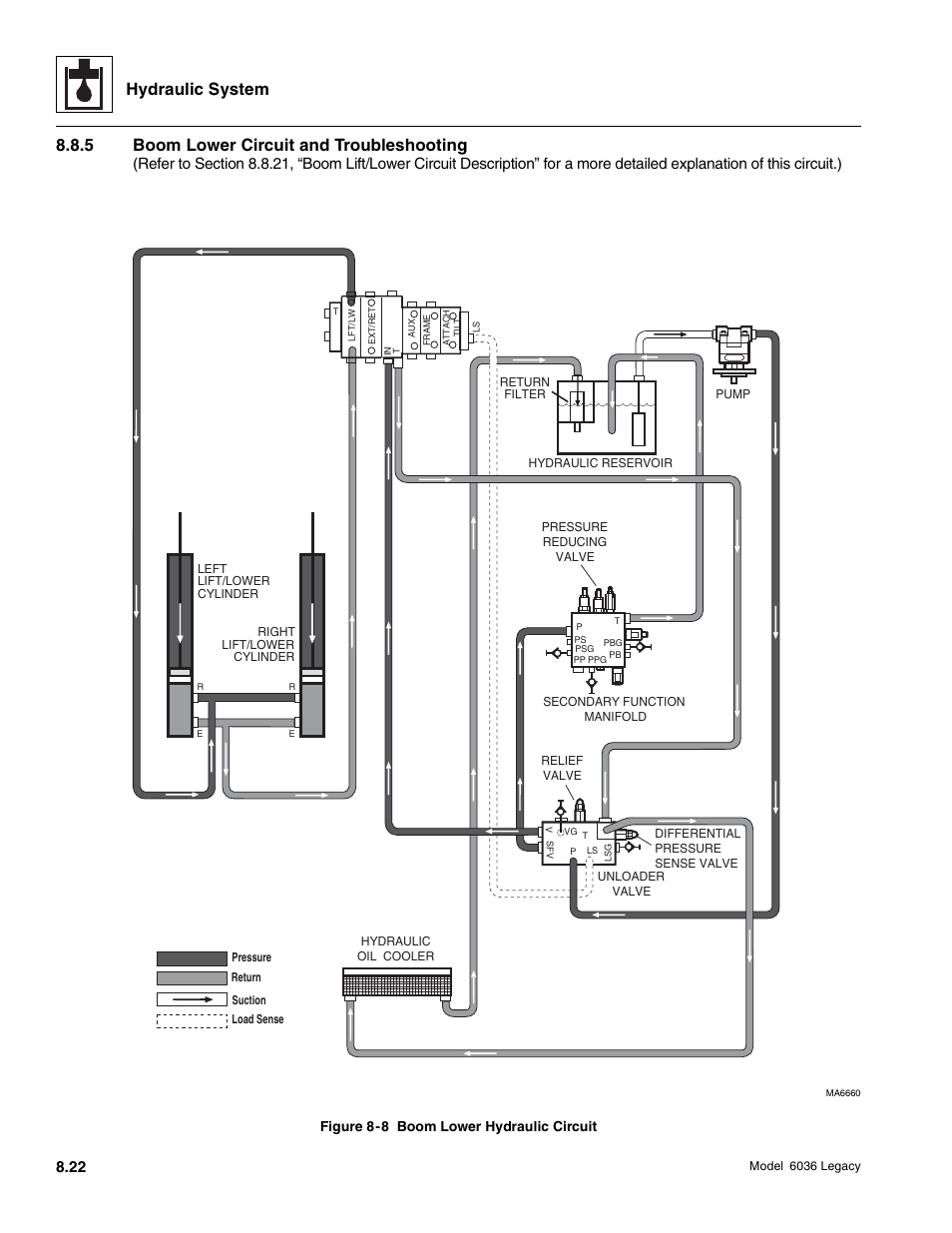 Hydraulic system, 5 boom lower circuit and troubleshooting | SkyTrak 6036 Service Manual User Manual | Page 238 / 460
