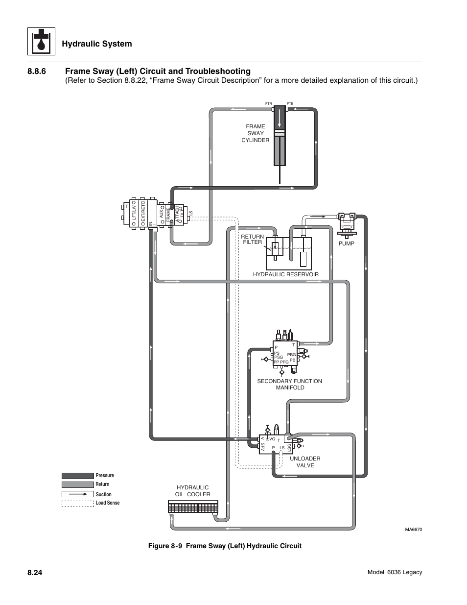 Hydraulic system, 6 frame sway (left) circuit and troubleshooting, Figure 8-9 frame sway (left) hydraulic circuit | SkyTrak 6036 Service Manual User Manual | Page 240 / 460