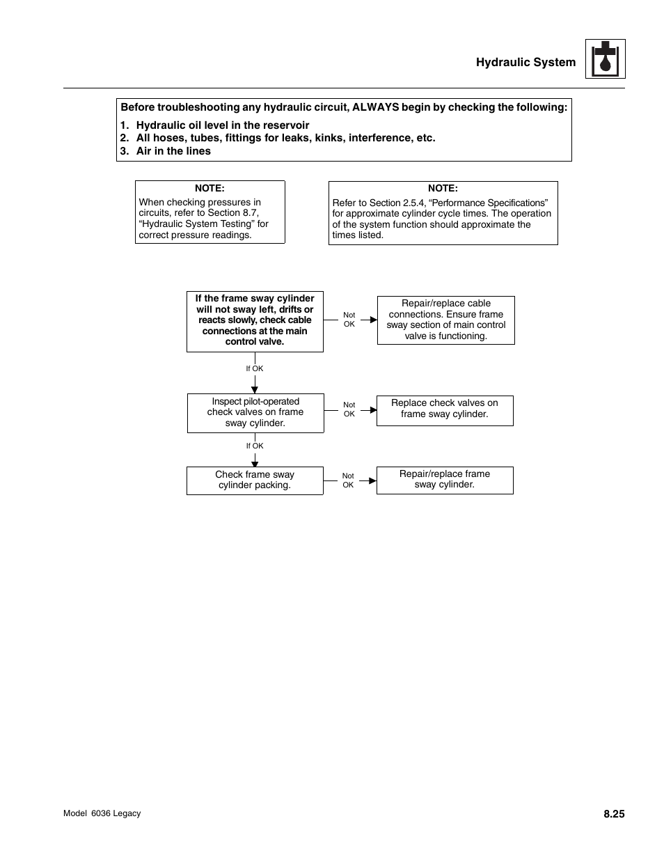 Hydraulic system | SkyTrak 6036 Service Manual User Manual | Page 241 / 460