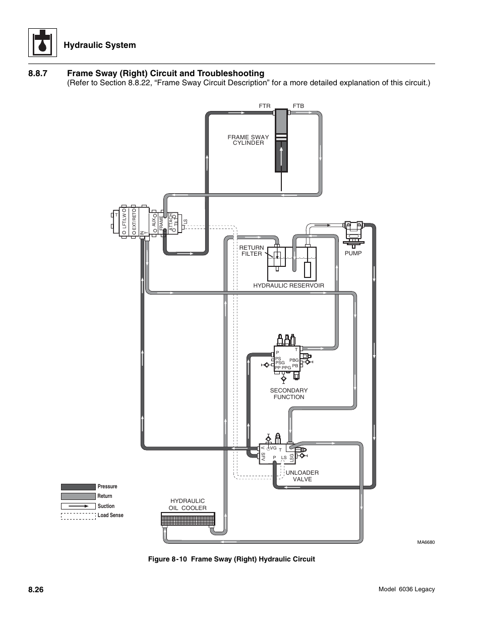 Hydraulic system, 7 frame sway (right) circuit and troubleshooting, Figure 8-10 frame sway (right) hydraulic circuit | SkyTrak 6036 Service Manual User Manual | Page 242 / 460