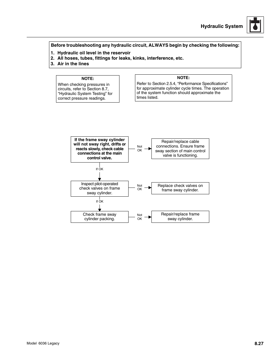 Hydraulic system | SkyTrak 6036 Service Manual User Manual | Page 243 / 460