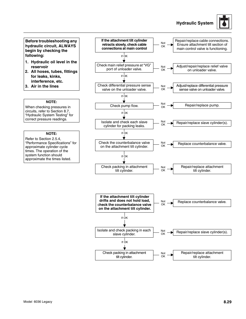 Hydraulic system | SkyTrak 6036 Service Manual User Manual | Page 245 / 460
