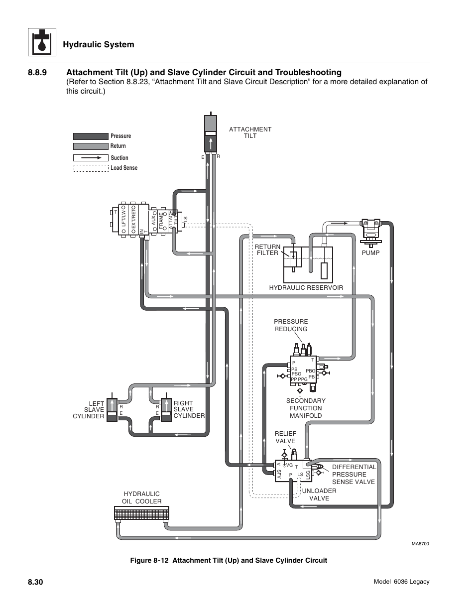 Hydraulic system | SkyTrak 6036 Service Manual User Manual | Page 246 / 460