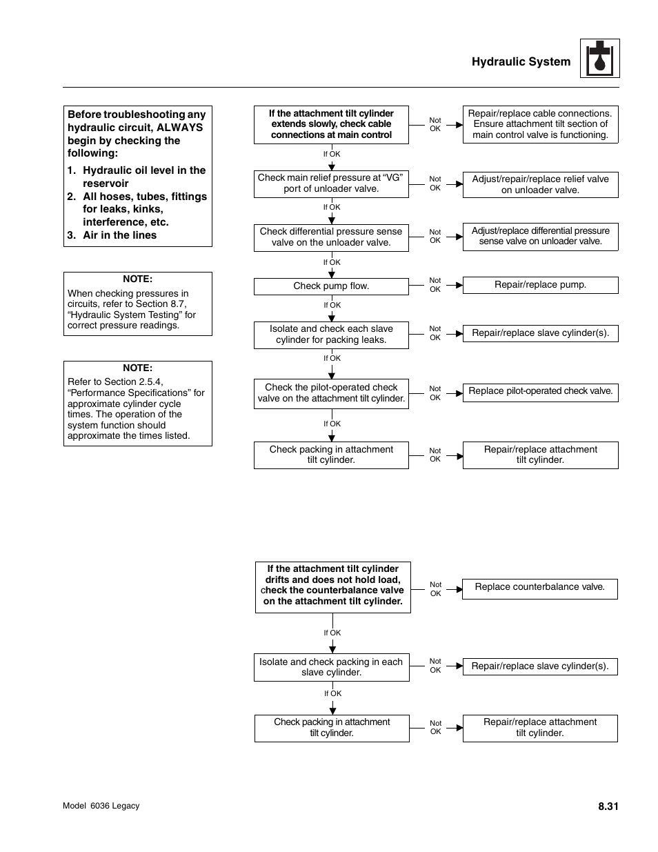 Hydraulic system | SkyTrak 6036 Service Manual User Manual | Page 247 / 460