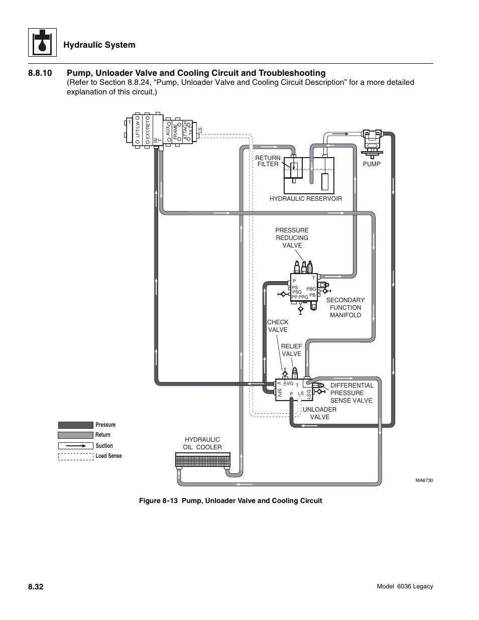 Hydraulic system | SkyTrak 6036 Service Manual User Manual | Page 248 / 460