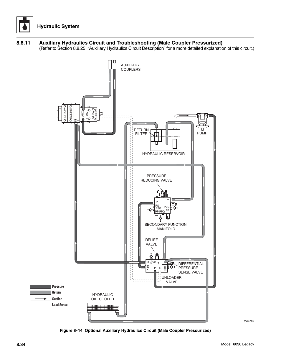 Hydraulic system | SkyTrak 6036 Service Manual User Manual | Page 250 / 460
