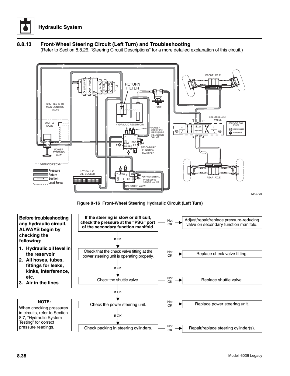 Hydraulic system, Check packing in steering cylinders, Repair/replace steering cylinder(s) | SkyTrak 6036 Service Manual User Manual | Page 254 / 460
