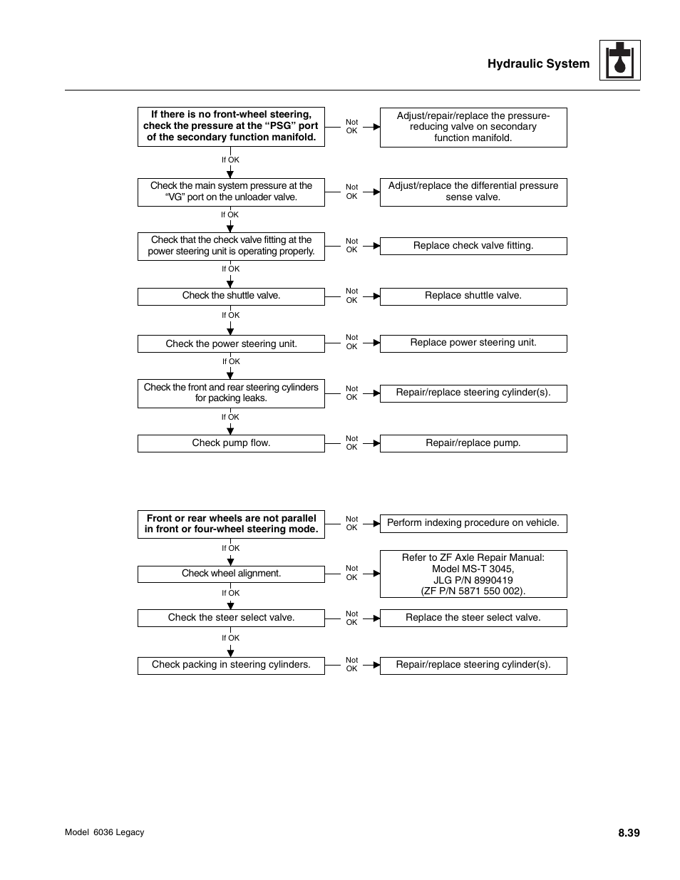 Hydraulic system | SkyTrak 6036 Service Manual User Manual | Page 255 / 460