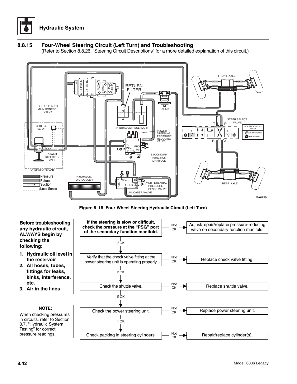 Hydraulic system, Check packing in steering cylinders, Repair/replace cylinder(s) | SkyTrak 6036 Service Manual User Manual | Page 258 / 460