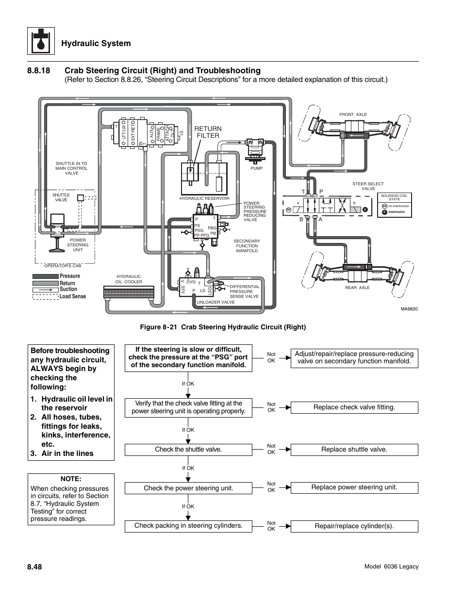 Hydraulic system, Check packing in steering cylinders, Repair/replace cylinder(s) | SkyTrak 6036 Service Manual User Manual | Page 264 / 460