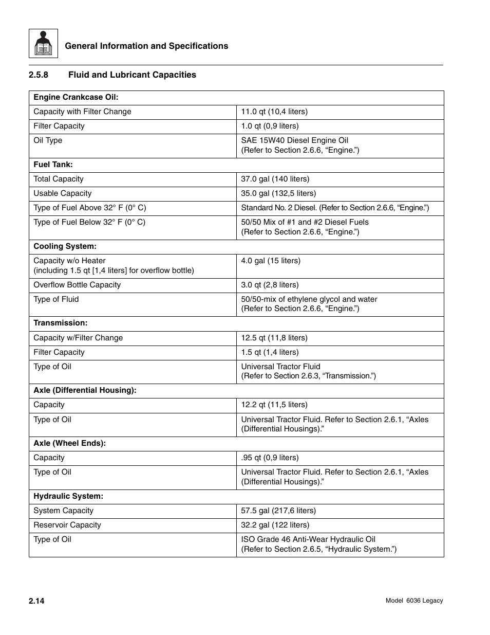 SkyTrak 6036 Service Manual User Manual | Page 30 / 460