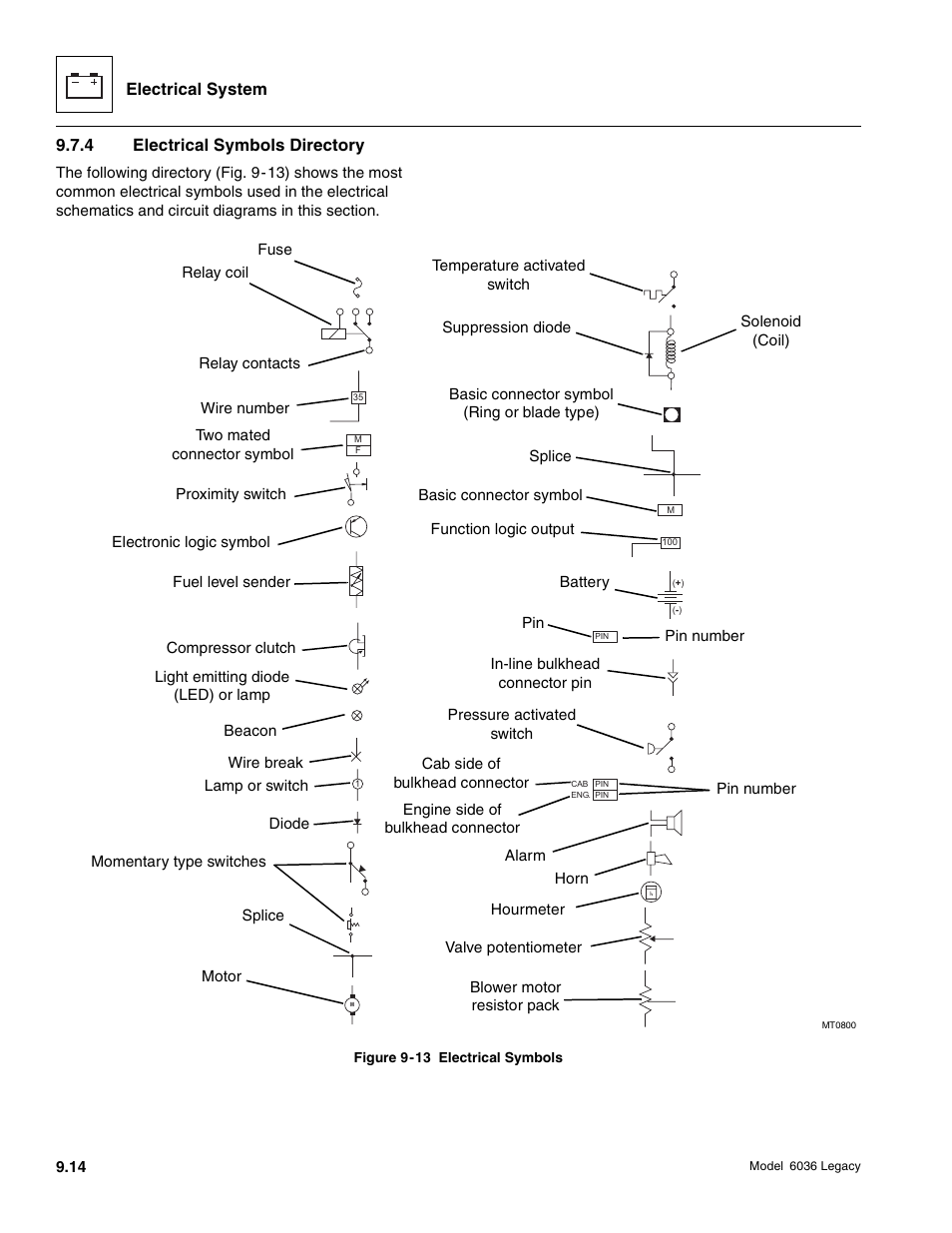 SkyTrak 6036 Service Manual User Manual | Page 366 / 460