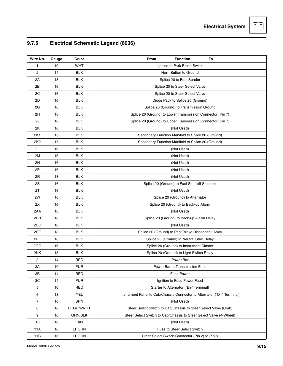 SkyTrak 6036 Service Manual User Manual | Page 367 / 460