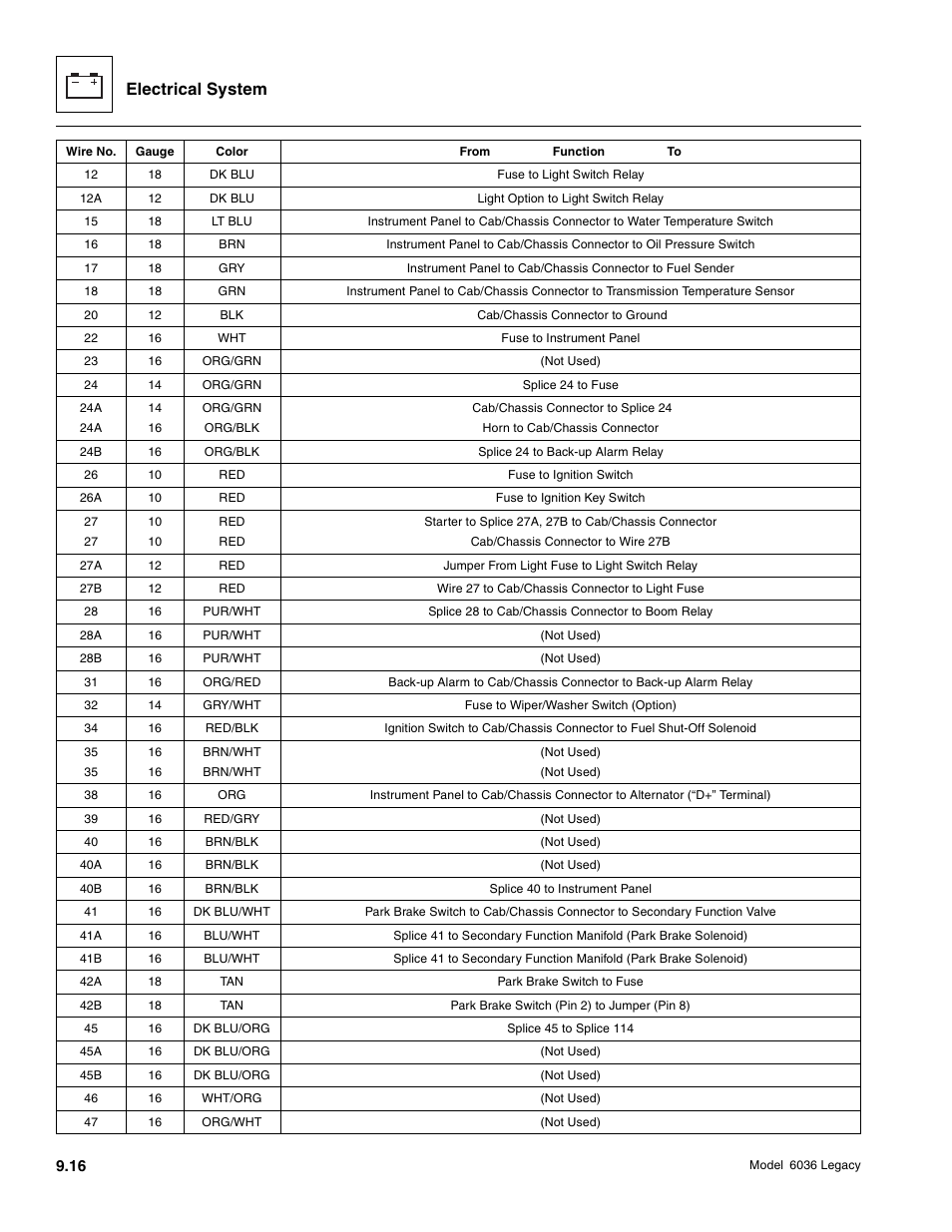 Electrical system | SkyTrak 6036 Service Manual User Manual | Page 368 / 460