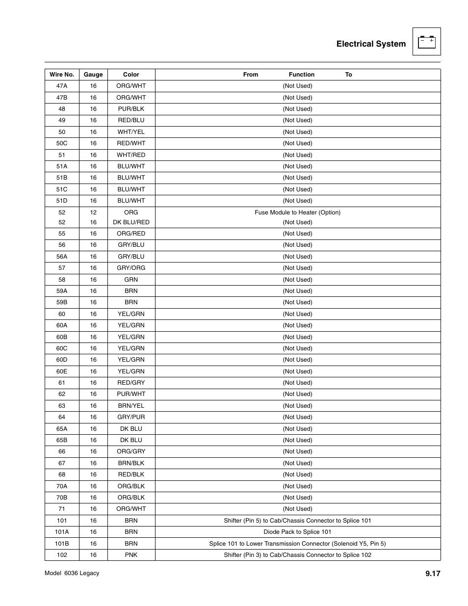 Electrical system | SkyTrak 6036 Service Manual User Manual | Page 369 / 460