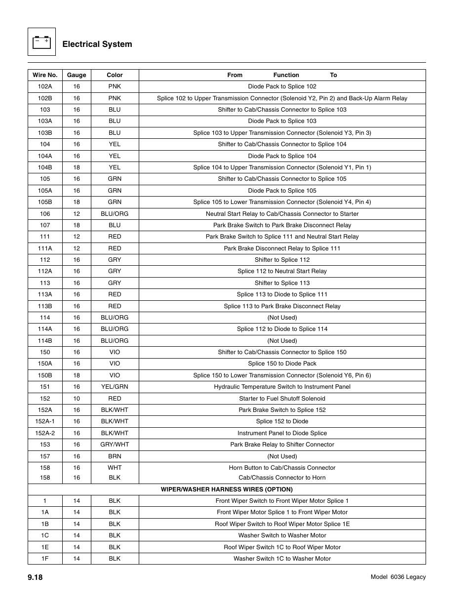 Electrical system | SkyTrak 6036 Service Manual User Manual | Page 370 / 460