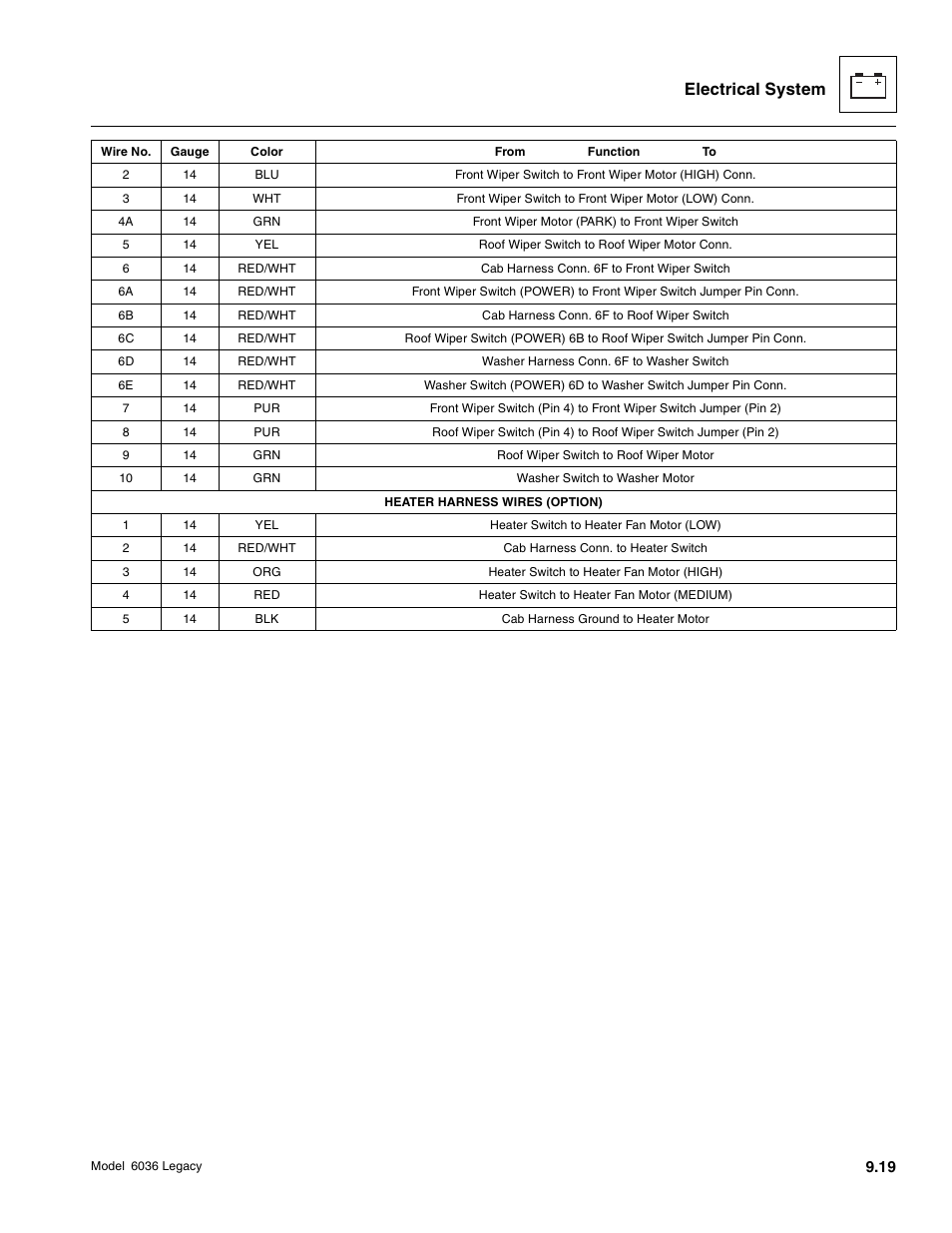 Electrical system | SkyTrak 6036 Service Manual User Manual | Page 371 / 460